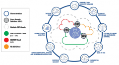 无人机成功运转了盟军（美、英）的人工智能模